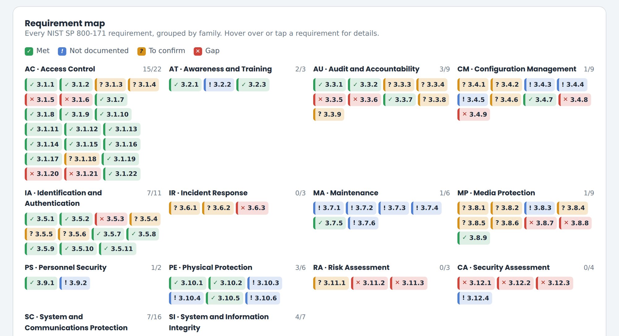 Self-Assessment-Requirement-Map