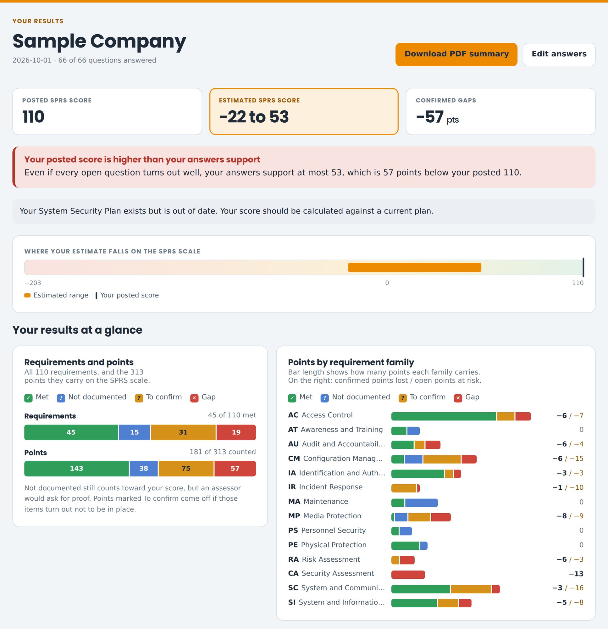 Self-Assessment-Results